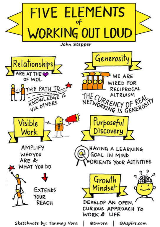 Die fünf Elemente von Working out loud