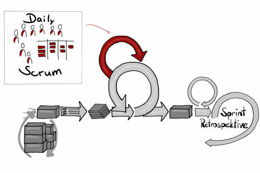 Daily Scrum