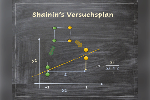 Versuchsplan Example Shainin Versuchsplanung – Versuchsplan Beispiel – TWMWFE