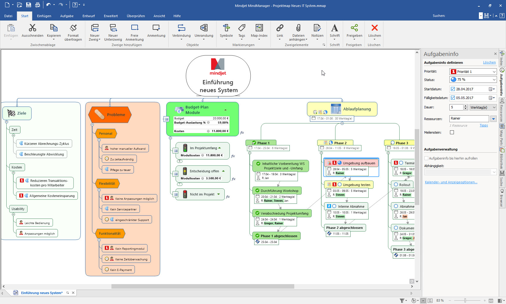 MindManager 2017 für Windows – das Projekt vor Augen | Projekt Magazin