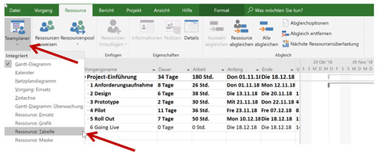 Bild 2: Die Ressourcentabelle ist die komfortablere Variante, um Ressourcen anzulegen