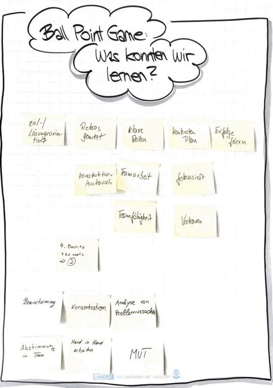 Ball Point Game Ablauf, Regeln, Varianten