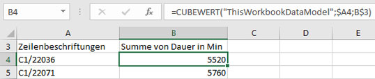 Die Zahlenwerte werden über die Funktion CUBEWERT aus dem Datenmodell gelesen