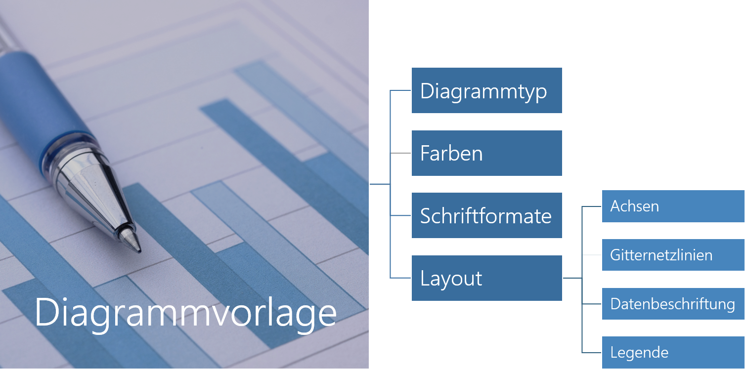 Diese Elemente gehören zur Planung einer Diagrammvorlage