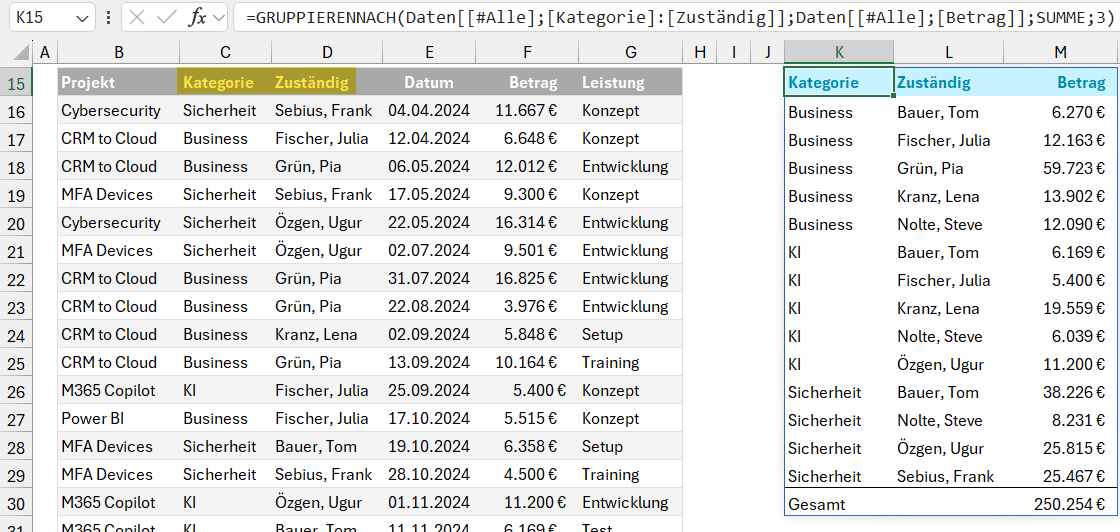 Zwei nebeneinanderliegende Spalten einer Tabelle in Excel sind farblich hervorgehoben und wer-den mithilfe von GRUPPIERENNACH in einer sich daneben befindenden neuen Tabelle gruppiert dargestellt.