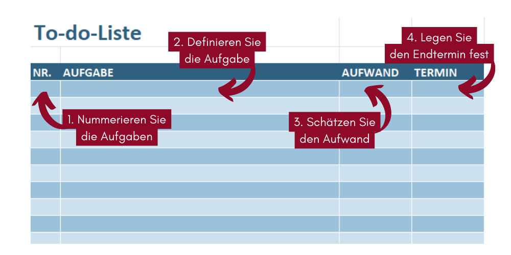 Aufgabenliste mit Hinweisen zum Ausfüllen