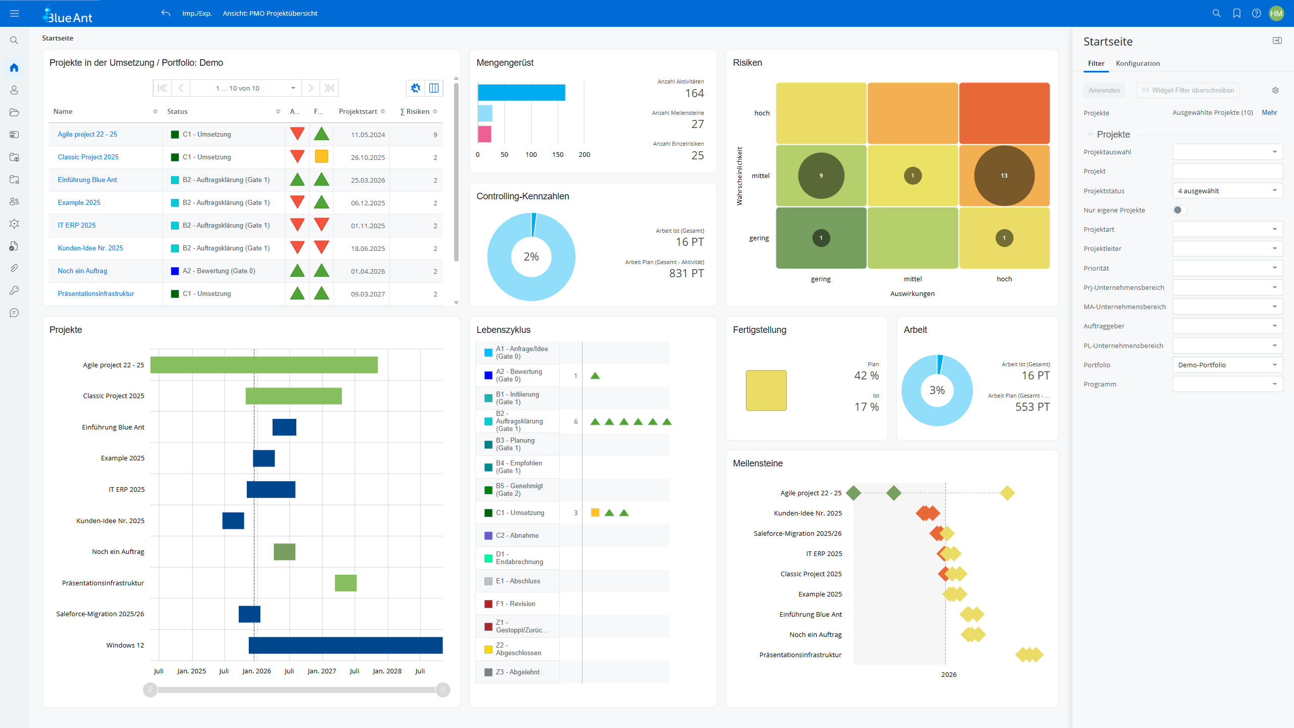 Dashboard-Ansicht der Projektübersicht mit Projektliste links, Diagrammen zu Risiken, Arbeit und Fortschritt sowie Zeitachsen und Filtern rechts.
