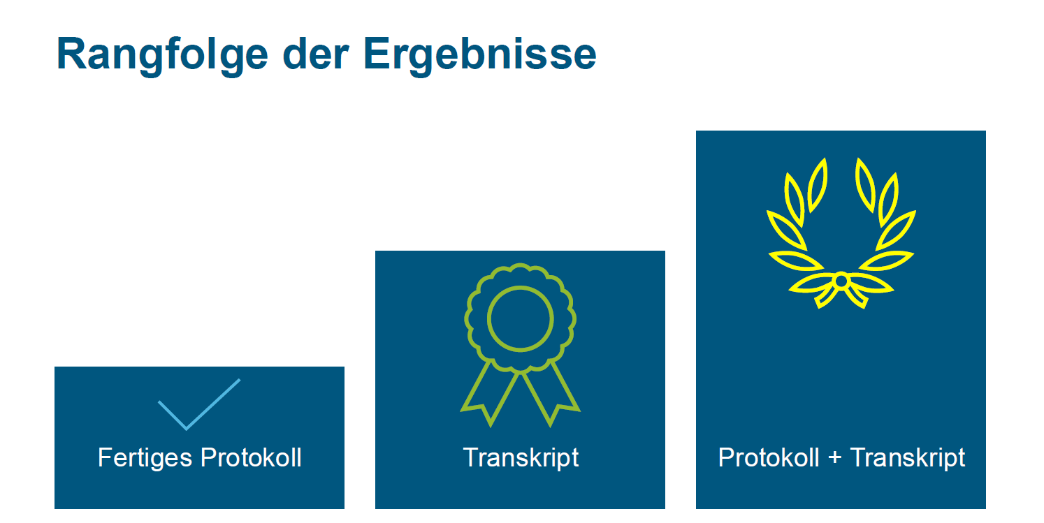 Ein Siegertreppchen mit drei Positionen. Den dritten Platz belegt das fertige Protokoll, den zweiten das Transkript und den dritten belegt die Kombination aus Protokoll und Transkript.