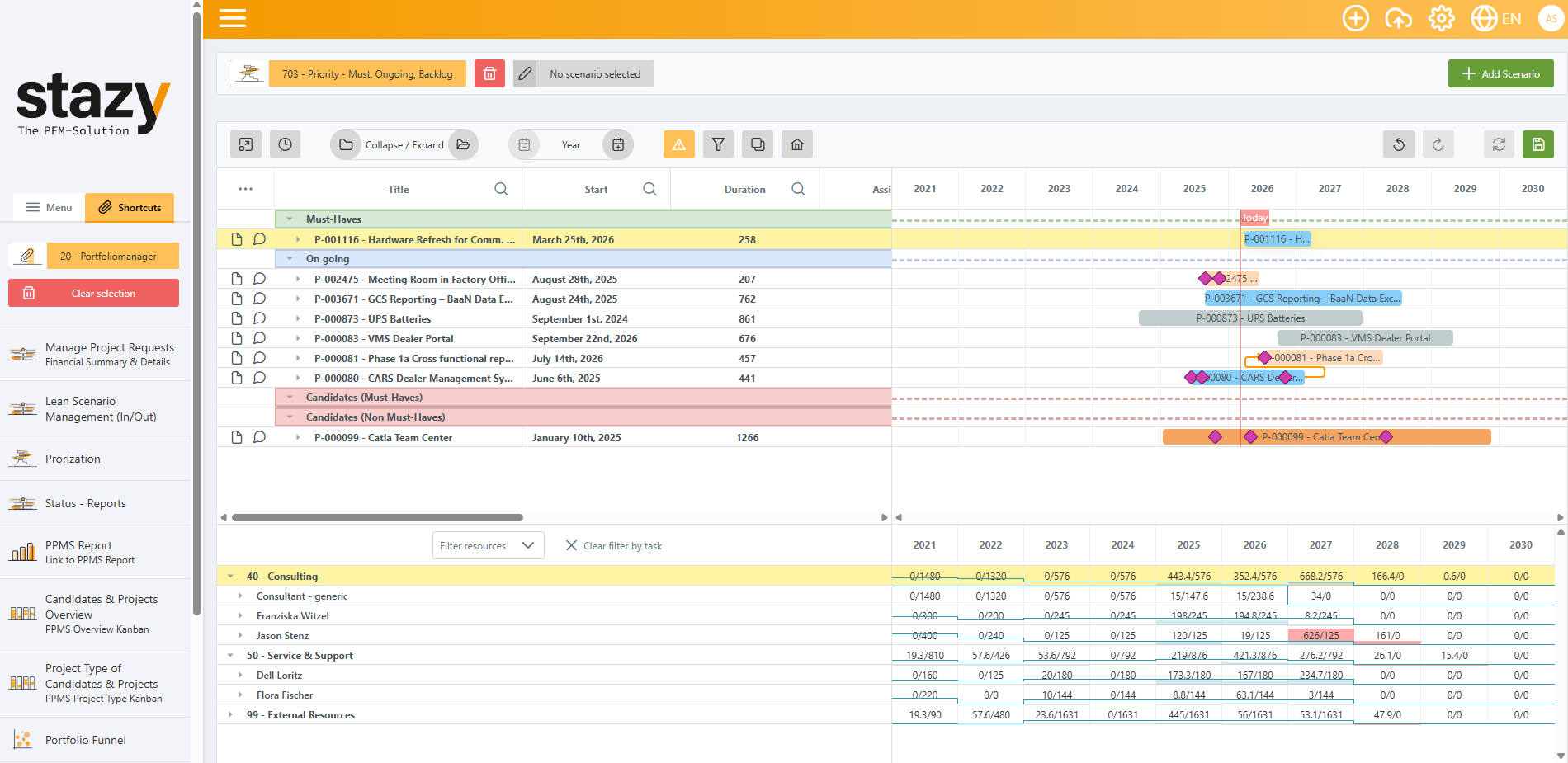 Projektportfolio-Darstellung mit Gantt-ähnlicher Zeitachse, farbigen Balken und Meilensteinen zeigt Abhängigkeiten, Fort-schritt und Prioritäten von Projekten über mehrere Jahre.