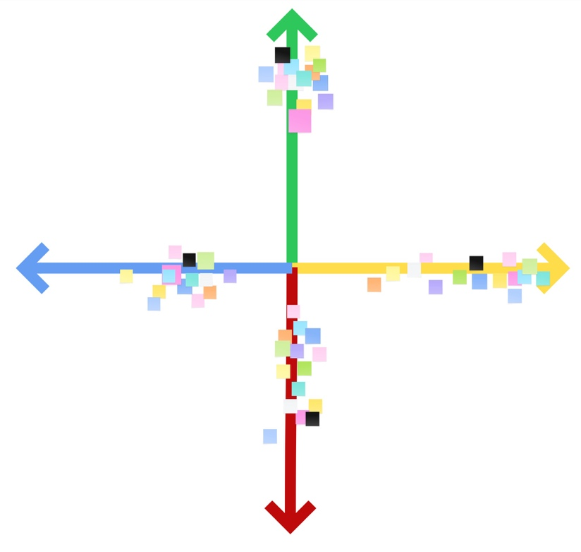 STAR-Diagramm mit zahlreichen individuellen Klebemarkierungen auf den Achsen. Die Beschrei-bung erfolgte im Text.
