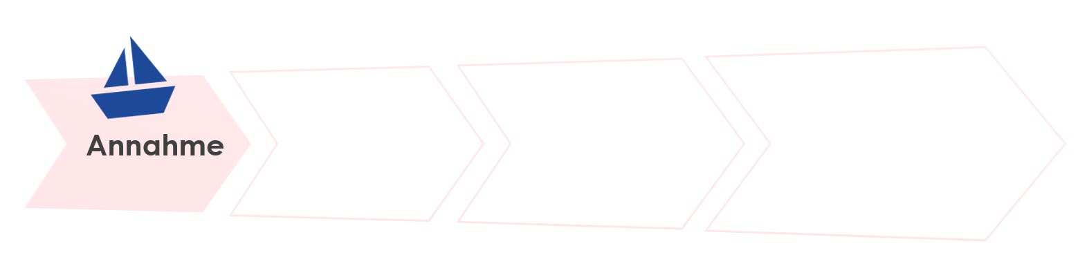 Vier aufeinanderfolgende Blöcke, nur der erste ist ausgefüllt. Annahme, darüber ein kleines blaues Schiff.