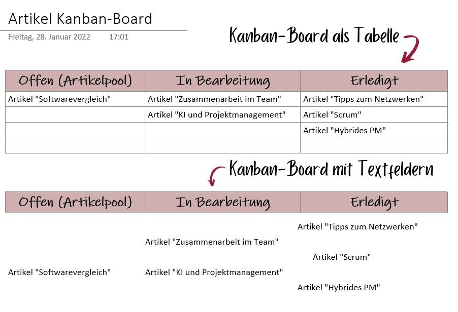 Bild 12: Kanban-Boards können entweder als Tabelle oder mit Textfeldern erstellt werden