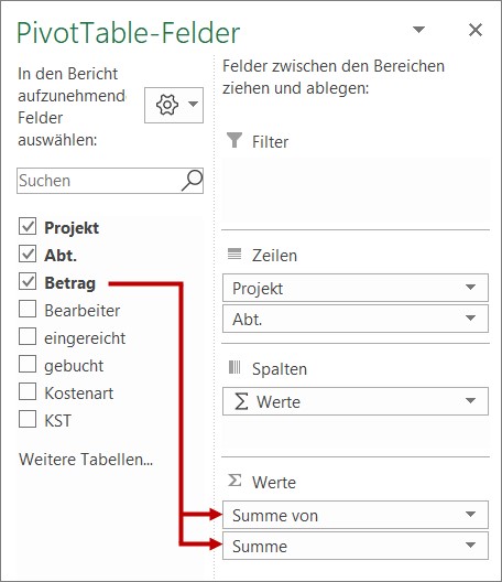 Der Betrag wird zweimal gebraucht, weil er links als Datenbalken und rechts daneben als Wert angezeigt werden soll