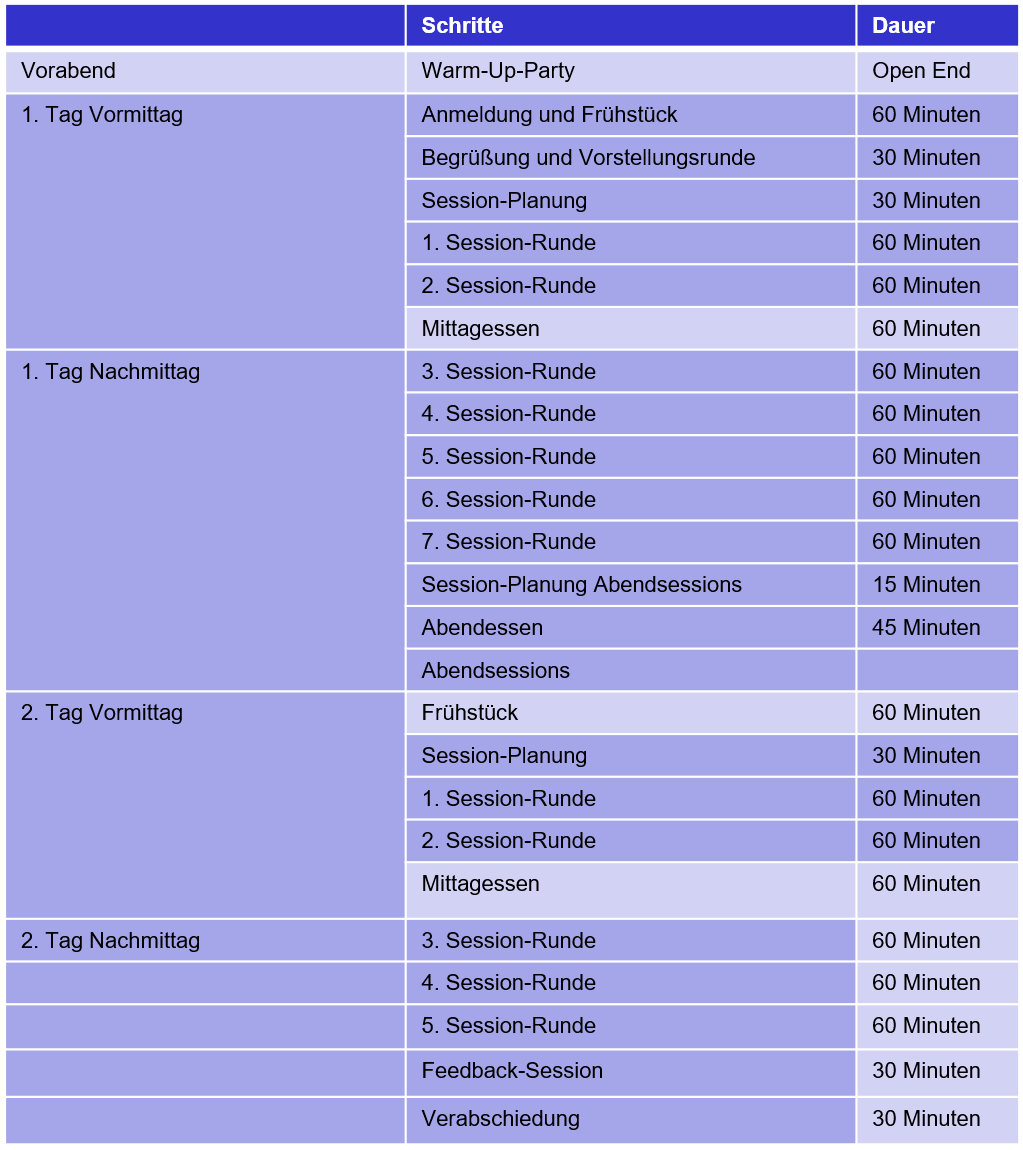 Typische Struktur eines zweitägigen Barcamps mit Warm-Up-Party am Vorabend