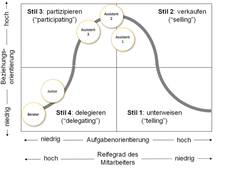 Die Situation am Ende des Projekts