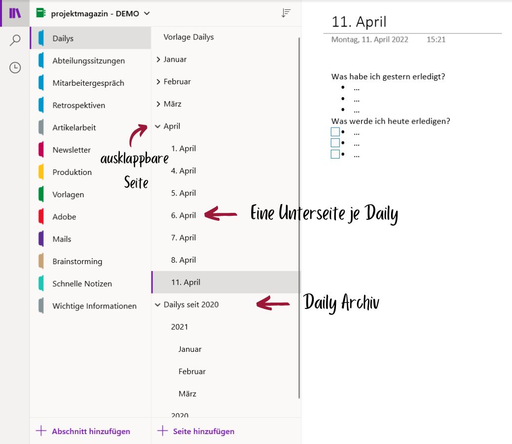 Bild 6: Die beiden Kriterien "Daily monatsweise Zuordnung" sowie "Eine Unterseite je Daily" werden erfüllt