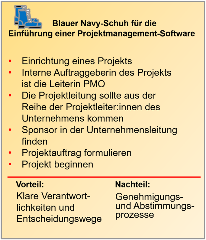 Beispielplakat für die Vorgehensweise mit dem blauen Navy-Schuh