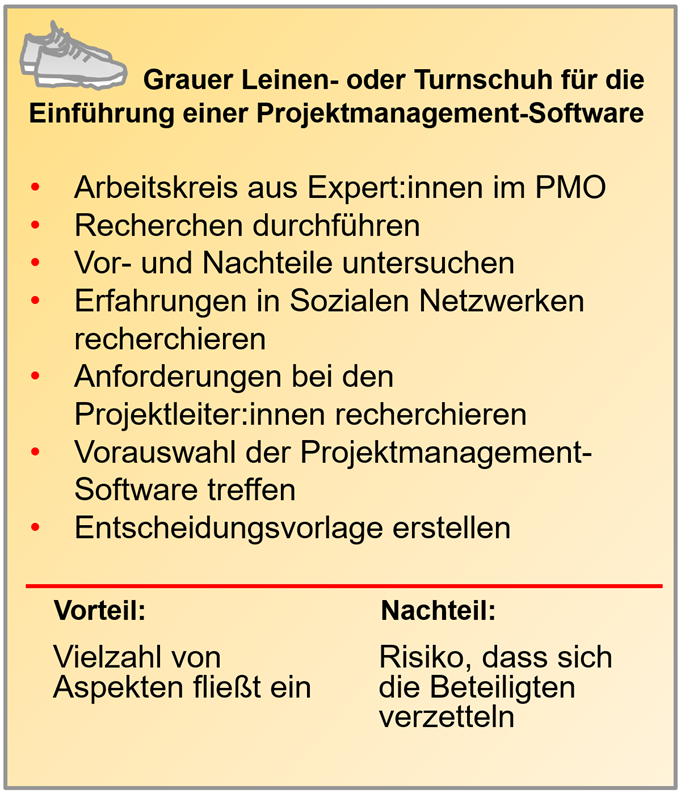 Beispielplakat für die Vorgehensweise mit dem grauen Leinen- oder Turnschuh