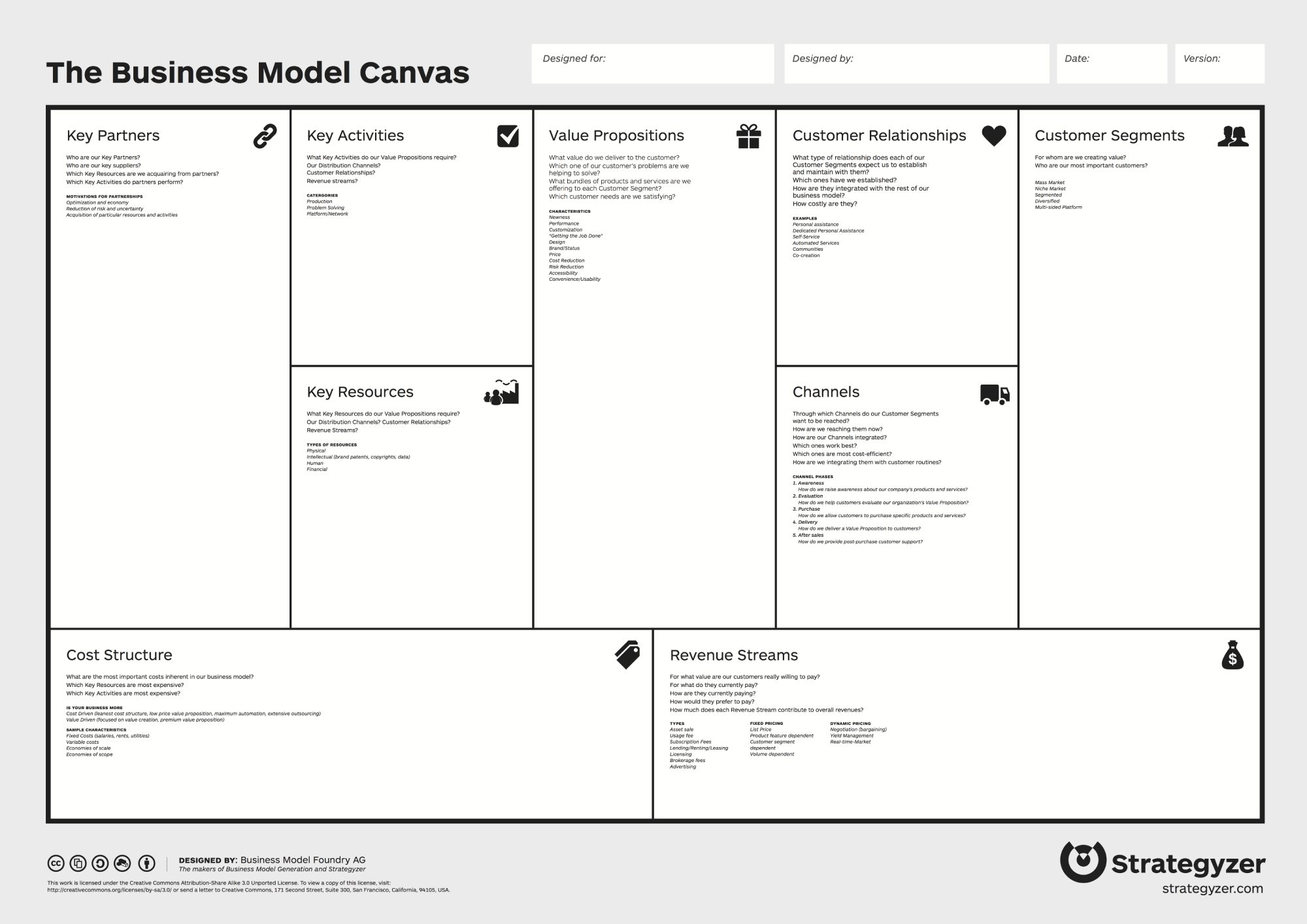 Business Model Canvas  Definition und 21 Elemente Regarding Osterwalder Business Model Template