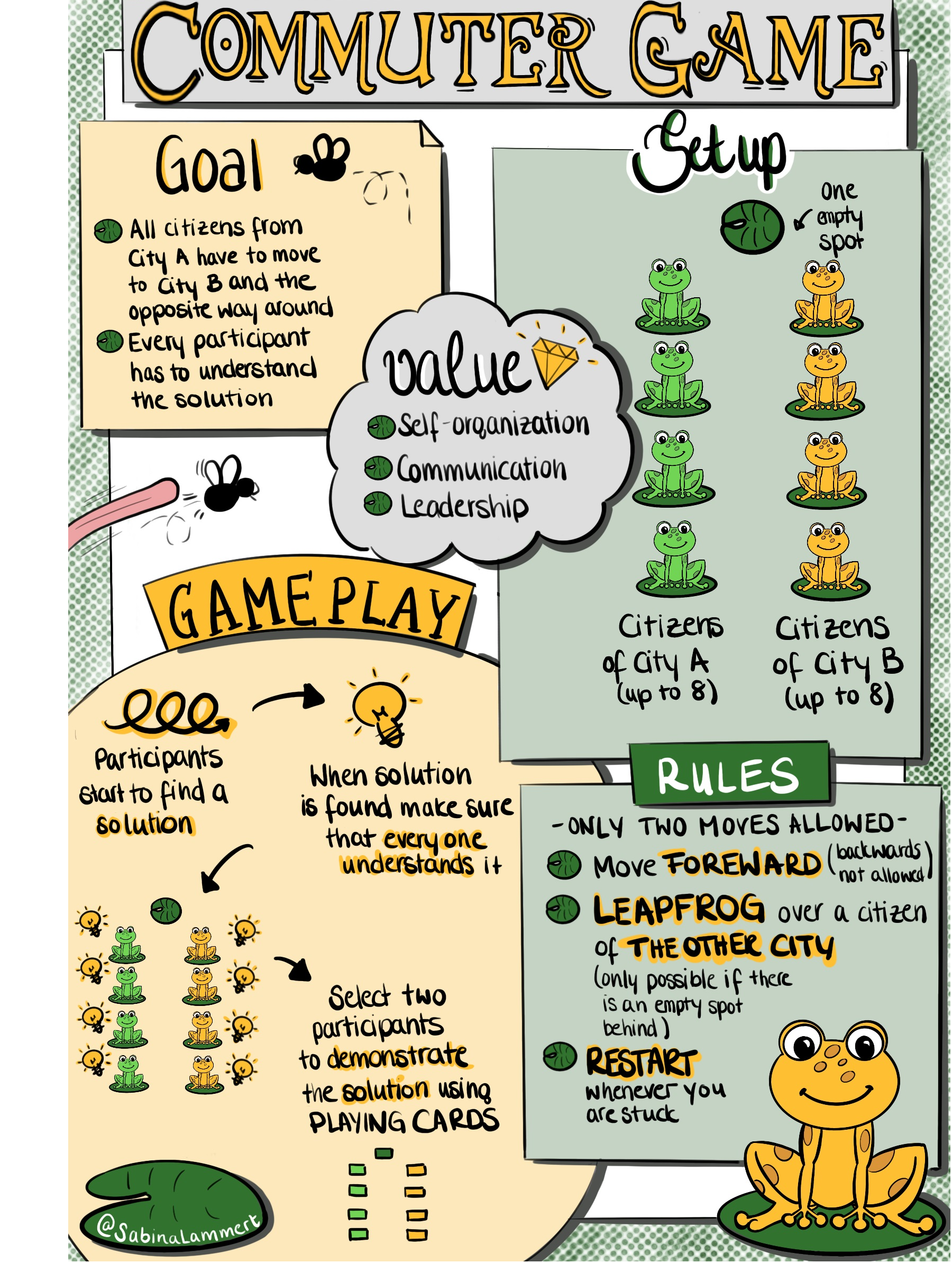  Beim Commuter Game ist Teamkommunikation gefragt. Die Aufgabe ist erst gelöst, wenn alle Beteiligten sie verstanden haben.