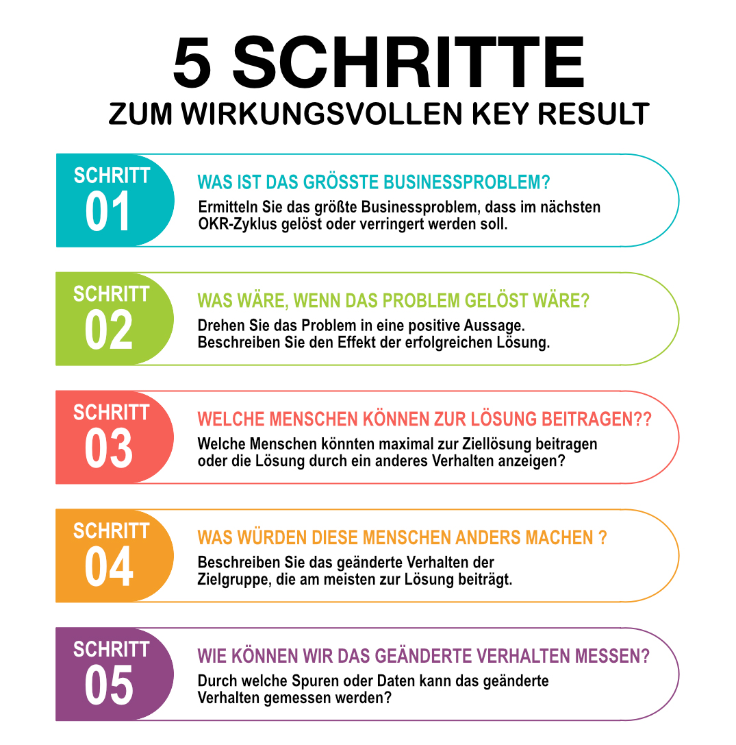 Die fünf Schritte zum wirkungsvollen Key Result noch einmal zusammengefasst