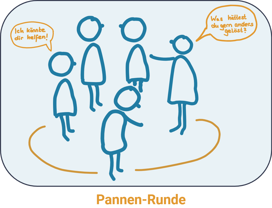 Die Diskussion über die Pannen sollte humorvoll sein, und das Gemeinschaftsgefühl durch Trost oder Unterstützung stärken