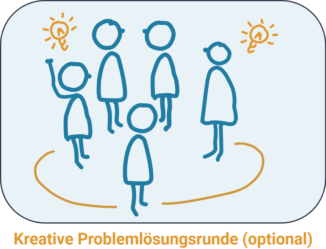 Bei dieser optionalen Runde geht es abschließend um das Finden konstruktiver Lösungen