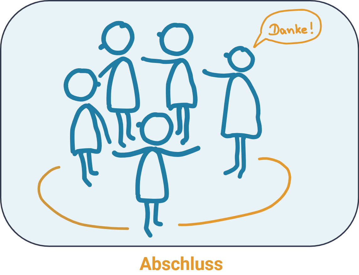 Ein abschließendes Ritual, wie ein gemeinsames Schulterklopfen, dient als motivierender Meeting-Abschluss