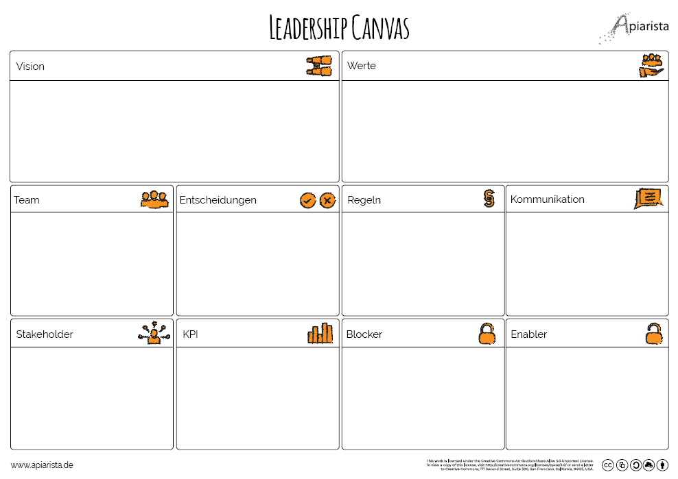 Der Leadership Canvas und seine Bausteine