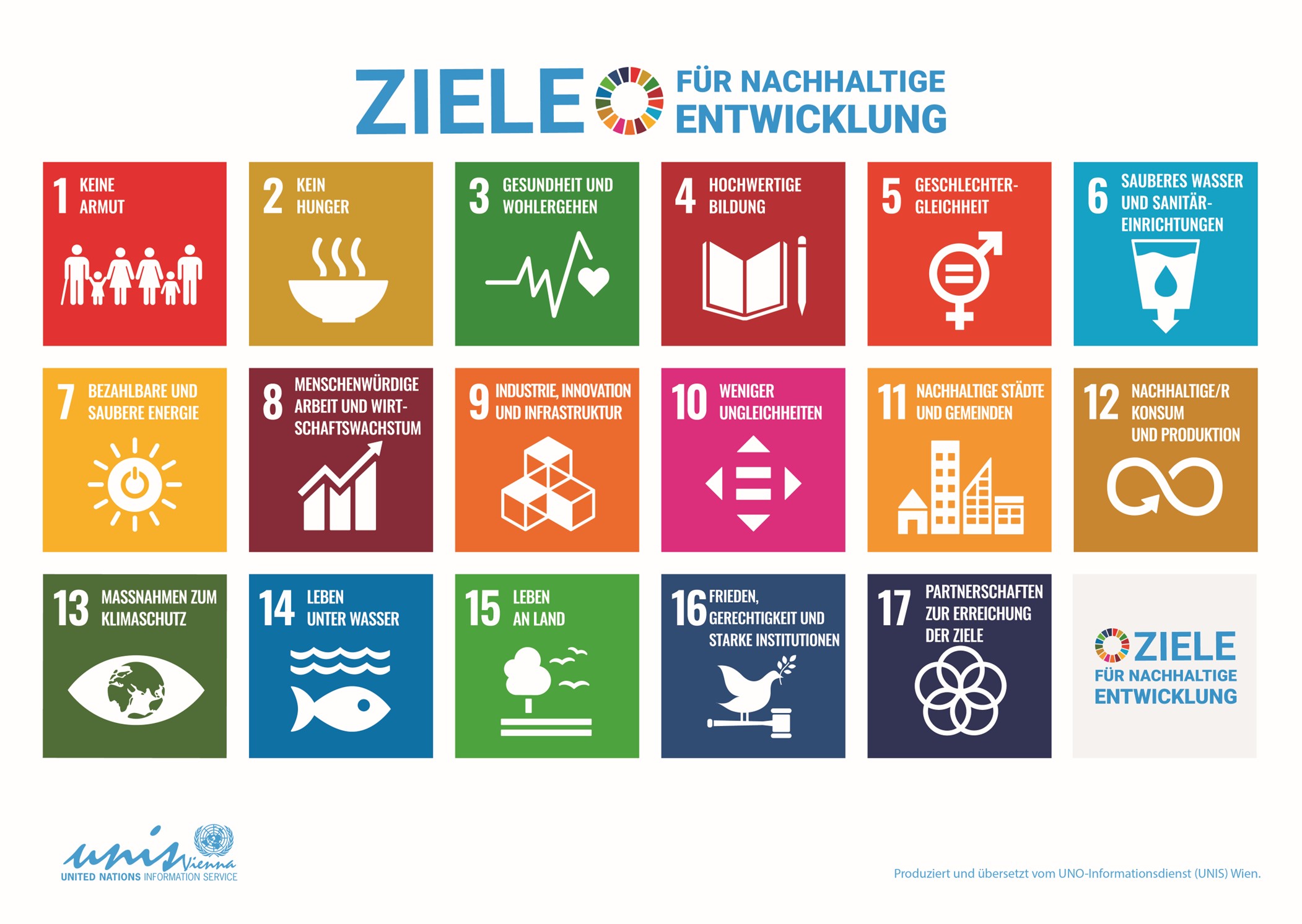 Die 17 Ziele für nachhaltige Entwicklung (Quelle: Vereinte Nationen, 2023)