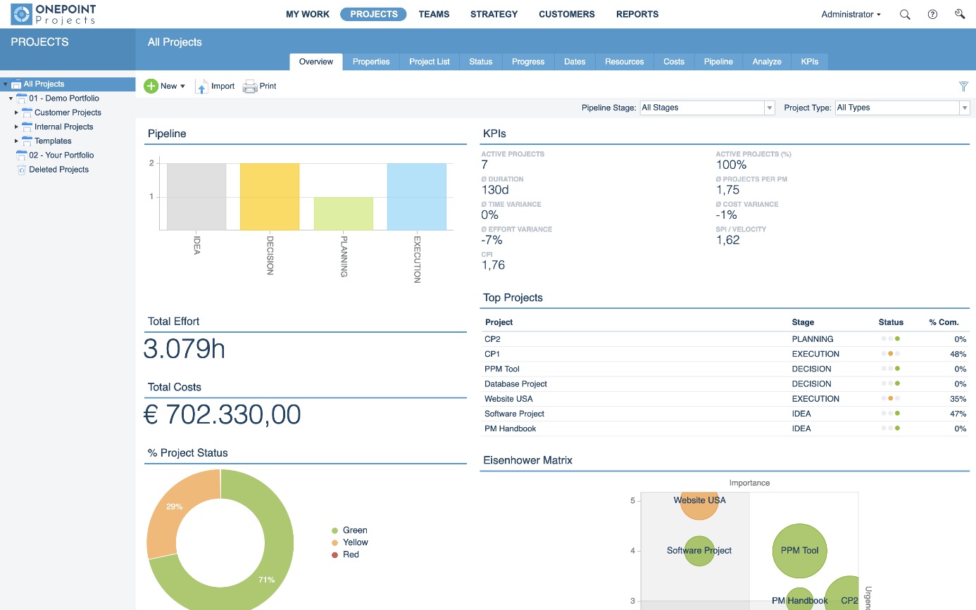 Den Gesamtüberblick liefert ONEPOINT Projects auch im hybriden Portfolio