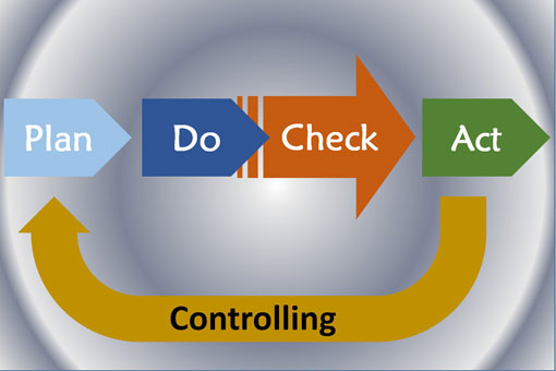 PDCA: Plan-Do-Check-Act