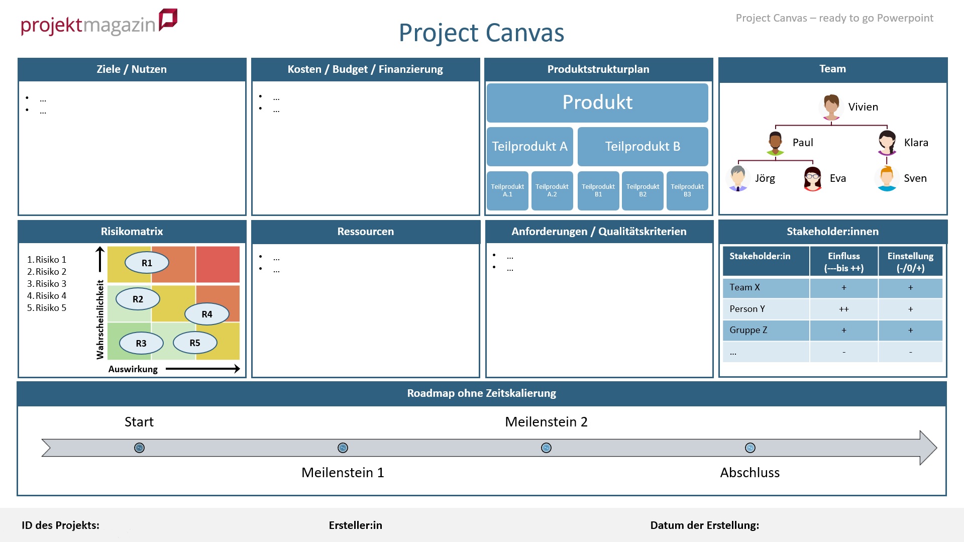 Project Canvas mit vorbereiteten Visualisierungen in Microsoft PowerPoint