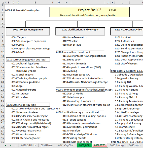 Bild 1: Ein Projektstrukturplan in Excel ist flexibel erweiterbar, lässt sich leicht durchsuchen und filtern
