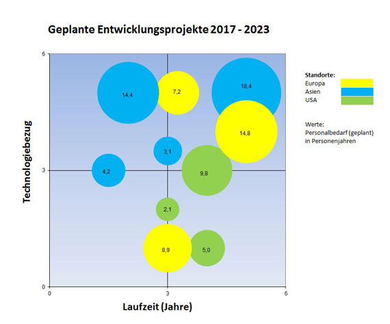 Portfoliotechnik