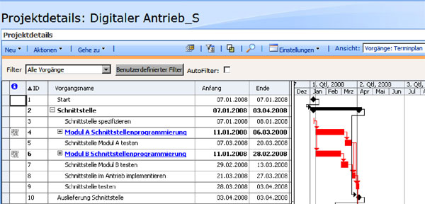 Multi-Projektmanagement mit Microsoft Project. Teil 1: Teilprojekte und ...