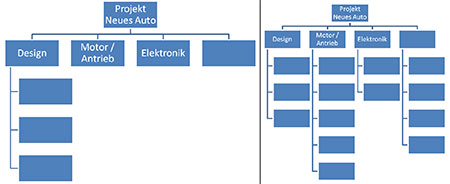 Tipp Projektstrukturen Mit Powerpoint 2007 Erstellen