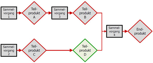 Produktdetails Nicht Verfügbar – Größe #00, Stärke 15,0 Kg, Menge: 12 Stück