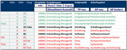 Projektpläne Auf Knopfdruck Aktualisieren Todool - 