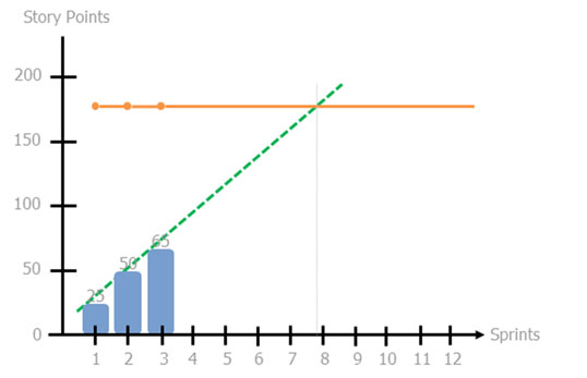 Schneller Uberblick Uber Den Projektstatus Projekte Agil Planen Mit Dem Burn Up Chart Teil 1 Traditionelle Und Agile Planung