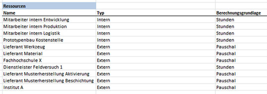 Beispiel Und Vorlage In 5 Schritten Den Kostenplan In Excel Erstellen