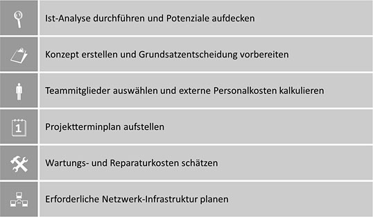 Bausteine Fur Projektprasentationen Teil 1 Wie Sie Agenda Und Ziele Attraktiv Darstellen