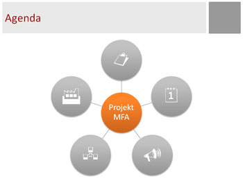 Bausteine Fur Projektprasentationen Teil 1 Wie Sie Agenda Und Ziele Attraktiv Darstellen