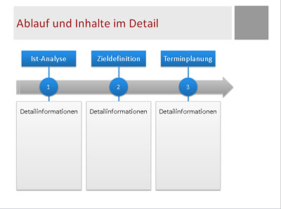 Bausteine Fur Projektprasentationen Teil 2 Wie Sie Ablaufe Zeitplanung Und Projektstart Darstellen