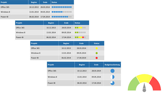 Bausteine Fur Projektprasentationen Teil 3 Informative Statusanzeigen Mit Ansprechender Optik