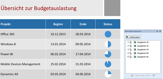 Bausteine Fur Projektprasentationen Teil 3 Informative Statusanzeigen Mit Ansprechender Optik