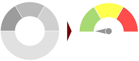 Bausteine Fur Projektprasentationen Teil 3 Informative Statusanzeigen Mit Ansprechender Optik