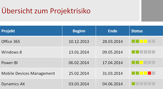 Bausteine Fur Projektprasentationen Teil 3 Informative Statusanzeigen Mit Ansprechender Optik