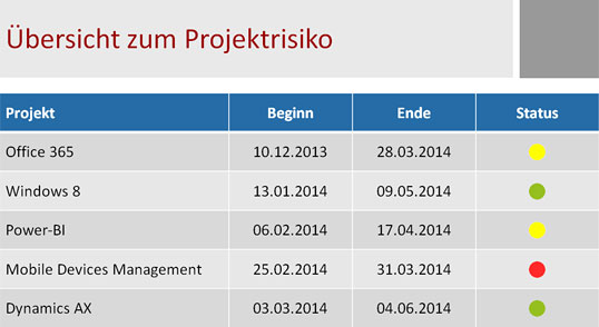 Bausteine Fur Projektprasentationen Teil 3 Informative Statusanzeigen Mit Ansprechender Optik