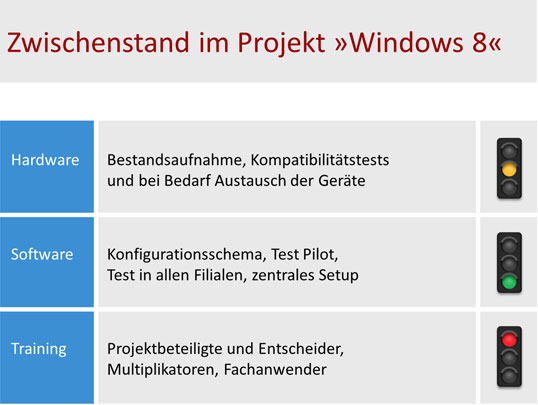 Bausteine Fur Projektprasentationen Teil 3 Informative Statusanzeigen Mit Ansprechender Optik